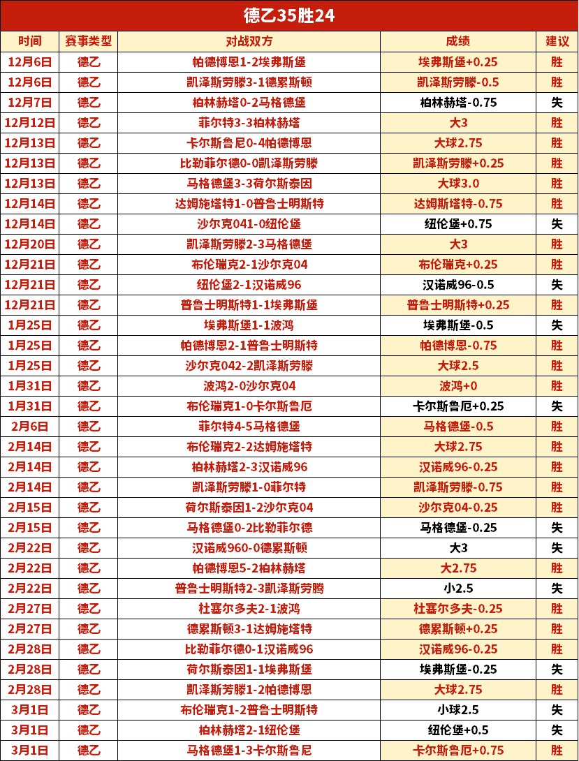 周六,德甲焦点,多特蒙德挑,体育彩票,足彩,足球彩票,皇冠彩票,足彩比分直播,足球比分直播,皇冠彩票足球,彩票,彩票网,皇冠彩票网,福利彩票