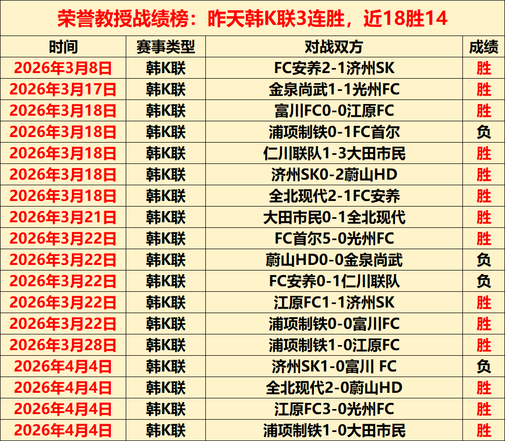 大乐透期号,专家质合分,析推荐,体育彩票,足彩,足球彩票,皇冠彩票,足彩比分直播,足球比分直播,皇冠彩票足球,彩票,彩票网,皇冠彩票网,福利彩票