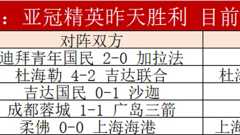 皇马有意以1000-1200万欧报价求购拉波尔特——马卡电台报道